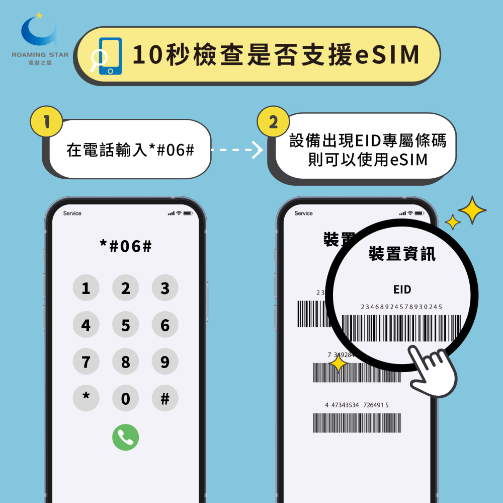 美加墨吃到飽無限量（十五天）